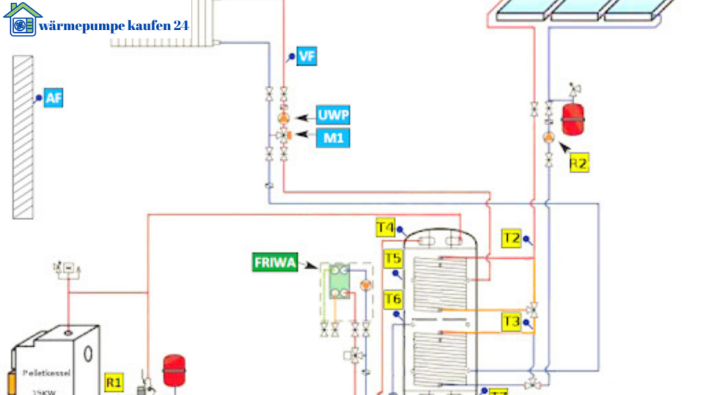 bosch compress 5800i aw installationsanleitung