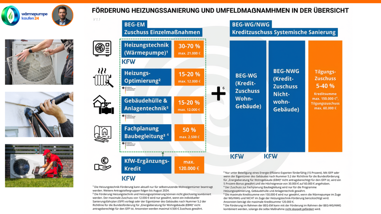 Wärmepumpe Förderung 2026