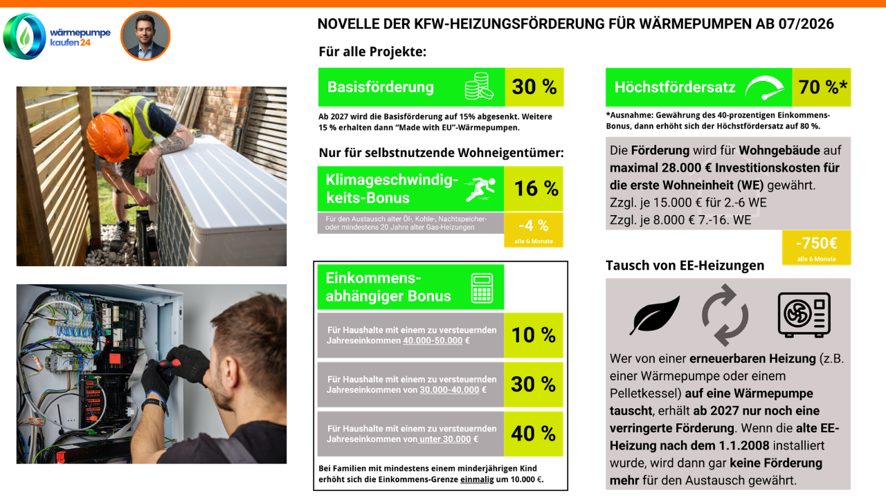 Wärmepumpe Förderung 2026